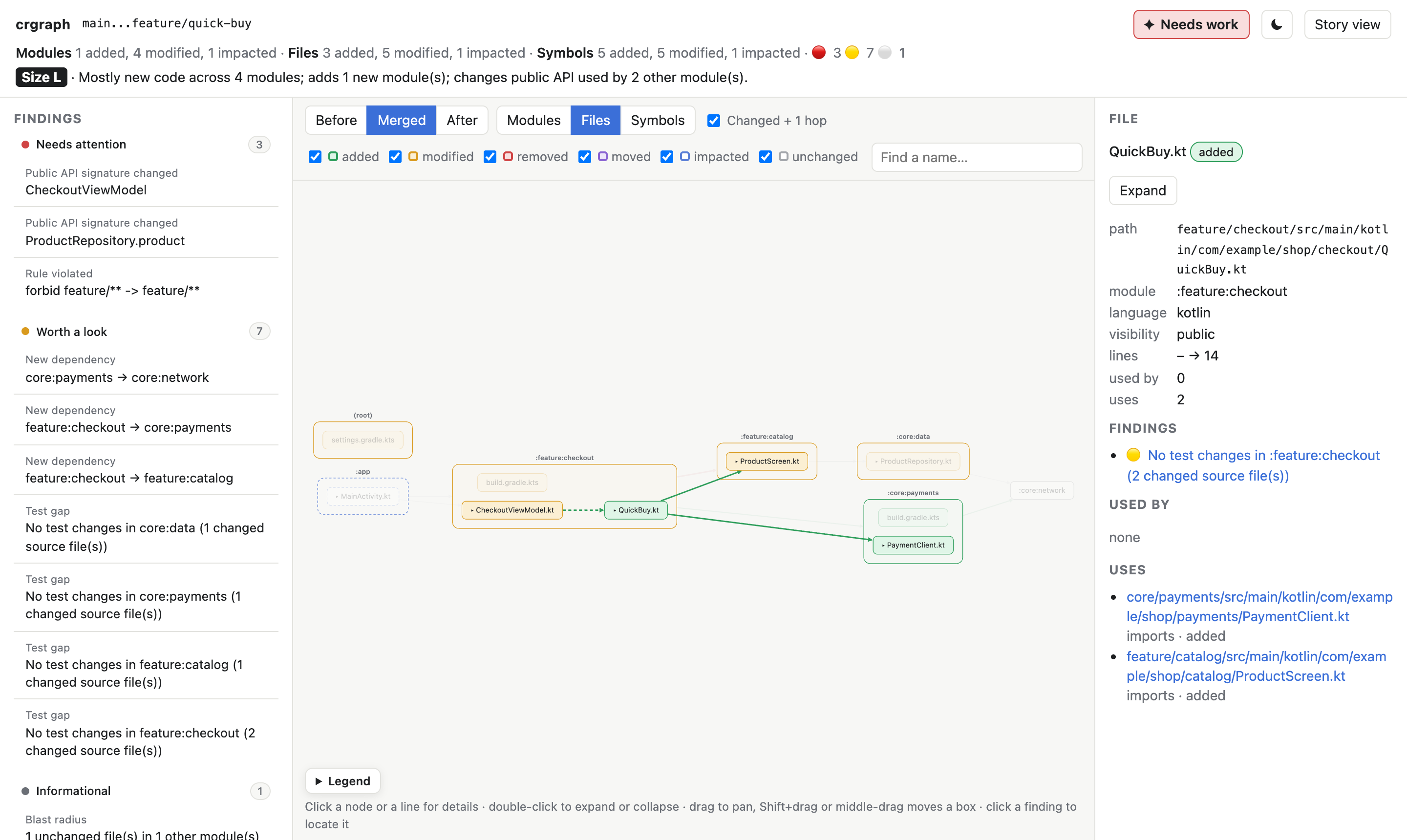 crgraph report: findings on the left, the module and file graph in the middle, details on the right